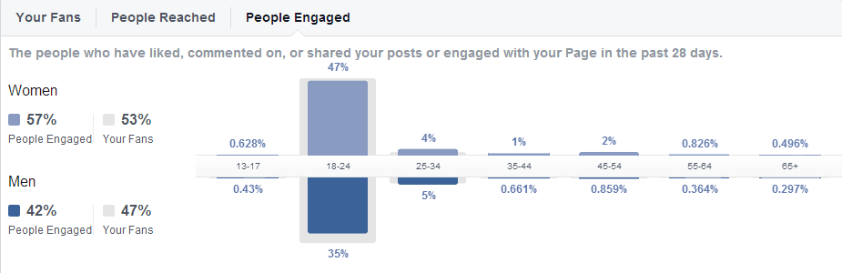 Facebook people engaged on RU Screw'd
