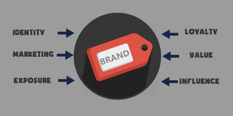 Why Is Brand Awareness Important?