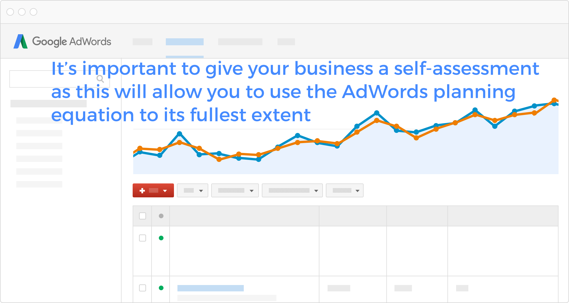 Is AdWords Worth Your Investment? Self-assessment for your business!