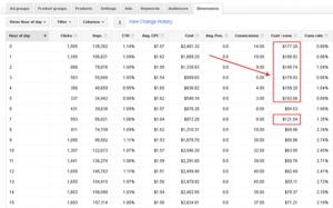 Adwords PPC campaigns day of week and hour of day dimension