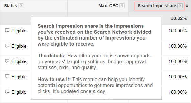 Search Impression Share definition with example