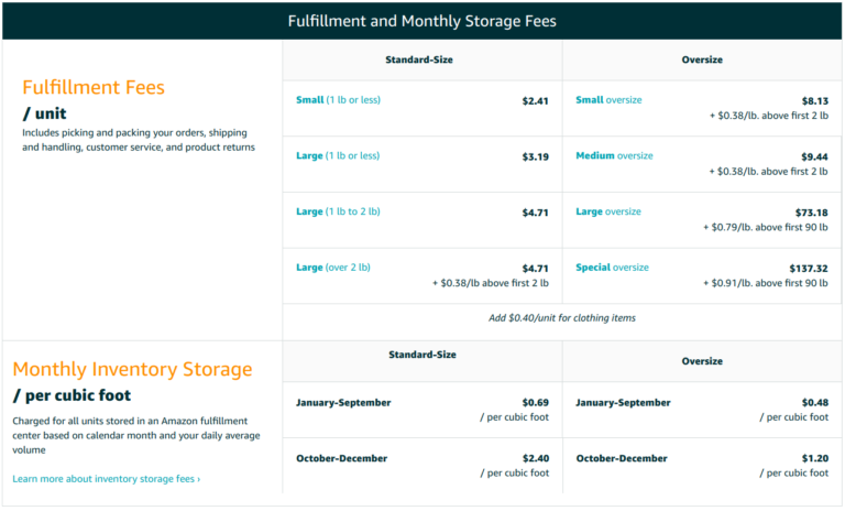 amazon-seller-fees-chart-fulfillment-99-robots