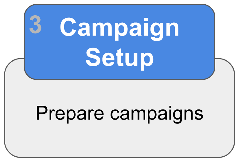 Campaign Setup